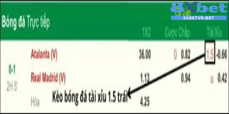 Kèo Tài Xỉu 1 1/2 là gì?